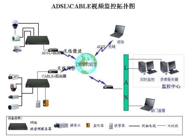 各种网络监控拓扑图 55 例