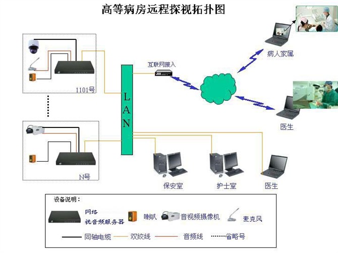 各种网络监控拓扑图 55 例