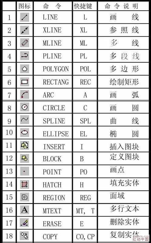 AutoCAD 技巧