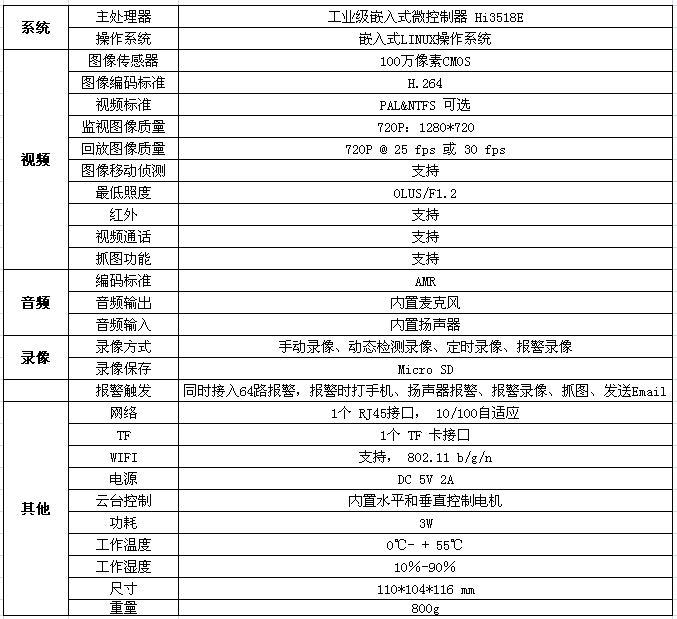 家用无线摄像头 网络电话摄像机