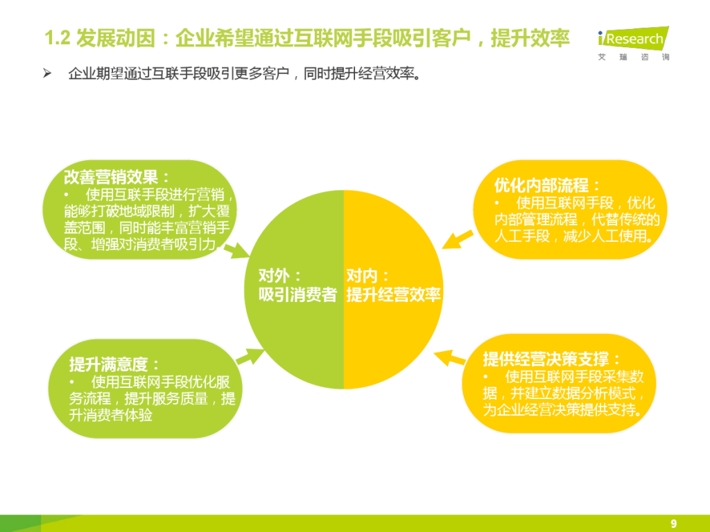 iResearch-2015%E5%B9%B4%E4%B8%AD%E5%9B%BD%E4%BC%81%E4%B8%9AO2O%E5%8C%96%E6%9C%8D%E5%8A%A1%E6%A8%A1%E5%BC%8F%E7%A0%94%E7%A9%B6%E6%8A%A5%E5%91%8A_000009-1024x768.jpg