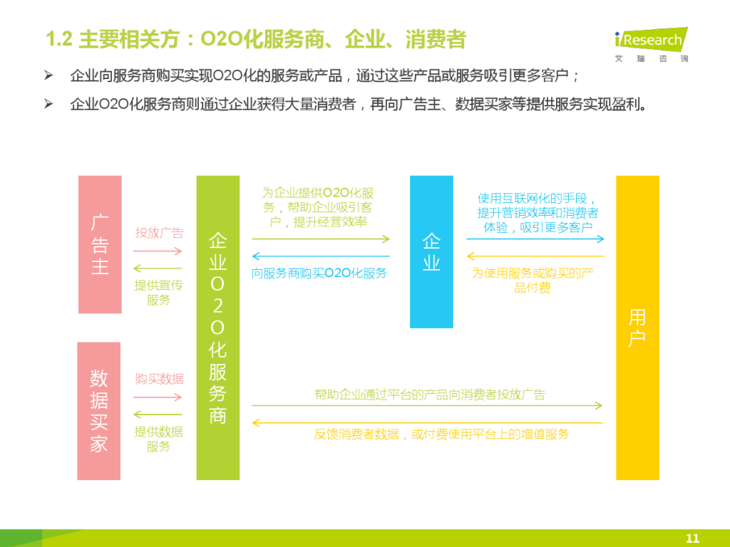 iResearch-2015%E5%B9%B4%E4%B8%AD%E5%9B%BD%E4%BC%81%E4%B8%9AO2O%E5%8C%96%E6%9C%8D%E5%8A%A1%E6%A8%A1%E5%BC%8F%E7%A0%94%E7%A9%B6%E6%8A%A5%E5%91%8A_000011-1024x768.jpg