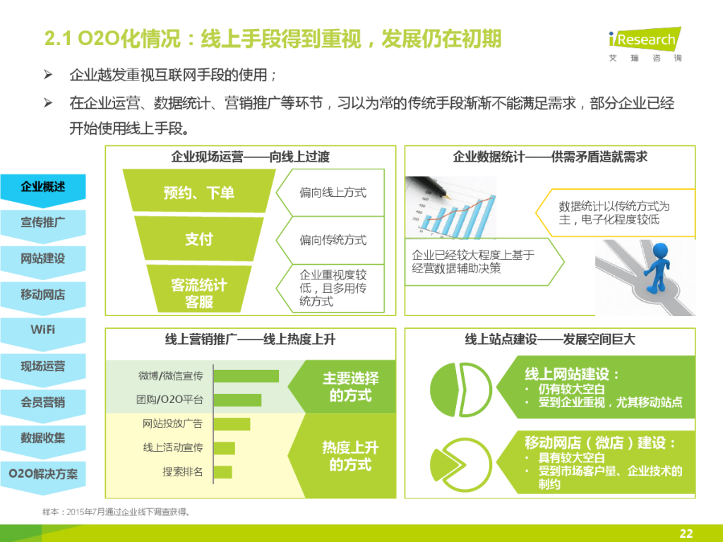 iResearch-2015%E5%B9%B4%E4%B8%AD%E5%9B%BD%E4%BC%81%E4%B8%9AO2O%E5%8C%96%E6%9C%8D%E5%8A%A1%E6%A8%A1%E5%BC%8F%E7%A0%94%E7%A9%B6%E6%8A%A5%E5%91%8A_000022-1024x768.jpg