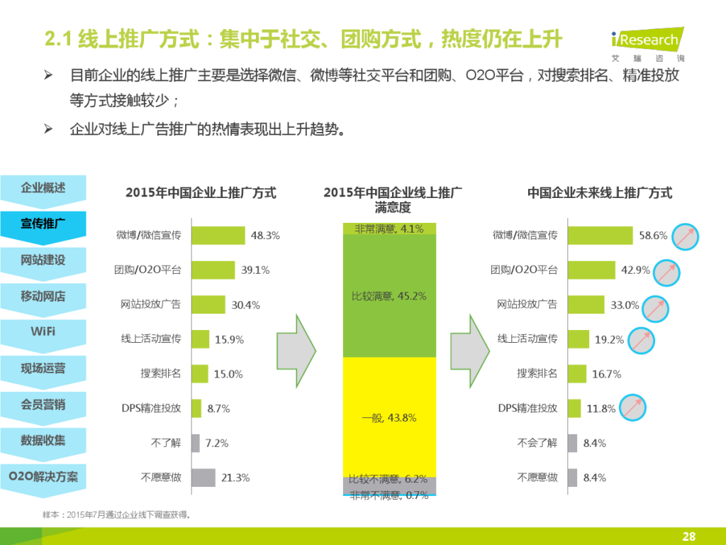 iResearch-2015%E5%B9%B4%E4%B8%AD%E5%9B%BD%E4%BC%81%E4%B8%9AO2O%E5%8C%96%E6%9C%8D%E5%8A%A1%E6%A8%A1%E5%BC%8F%E7%A0%94%E7%A9%B6%E6%8A%A5%E5%91%8A_000028-1024x768.jpg