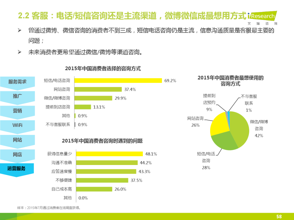 iResearch-2015%E5%B9%B4%E4%B8%AD%E5%9B%BD%E4%BC%81%E4%B8%9AO2O%E5%8C%96%E6%9C%8D%E5%8A%A1%E6%A8%A1%E5%BC%8F%E7%A0%94%E7%A9%B6%E6%8A%A5%E5%91%8A_000058-1024x768.jpg