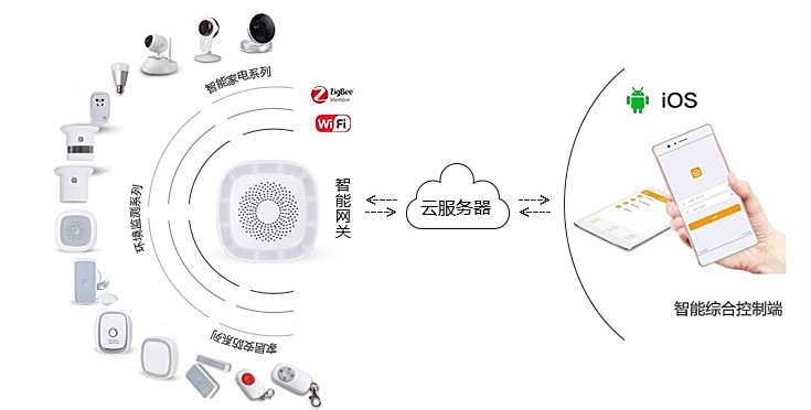 家居系统.jpg