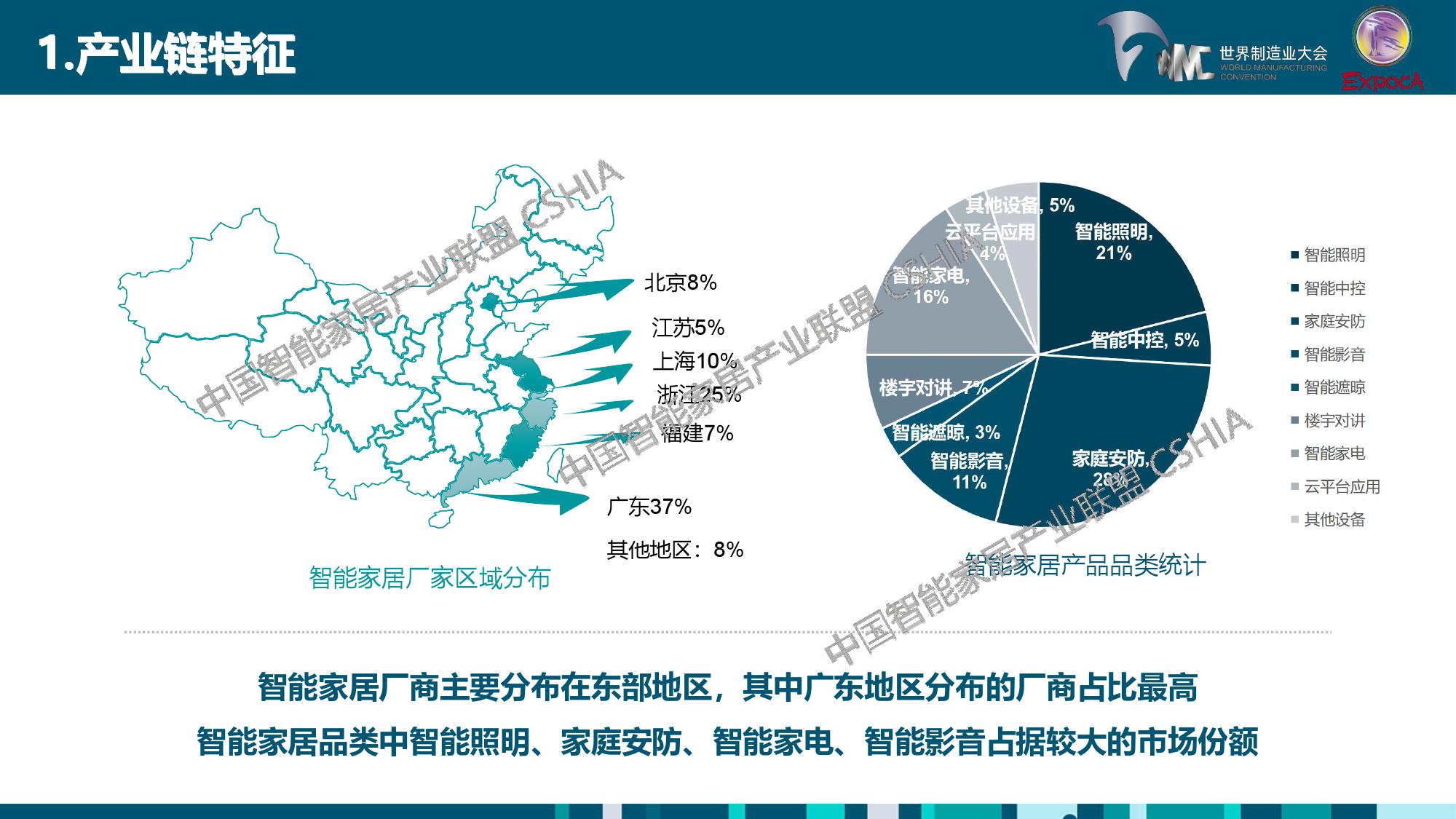 2018%E4%B8%AD%E5%9B%BD%E6%99%BA%E8%83%BD%E5%AE%B6%E5%B1%85%E4%BA%A7%E4%B8%9A%E5%8F%91%E5%B1%95%E7%99%BD%E7%9A%AE%E4%B9%A6_000017.jpg