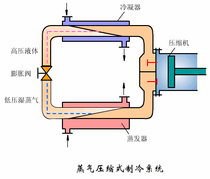 压缩机.png